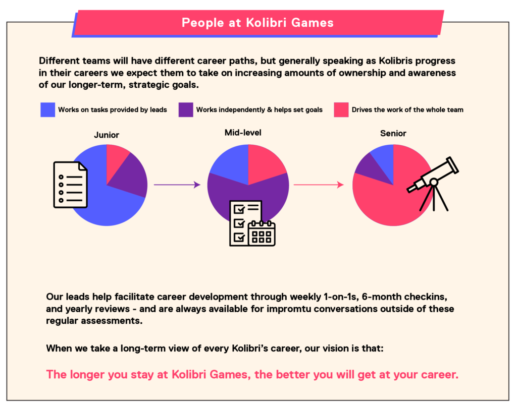 People at Kolibri Games